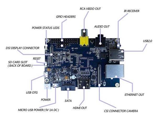 Supply Mini PC Cubieboard Banana PI 10/100/1000 EthernetRJ45,optional WIFI Raspberry Pi