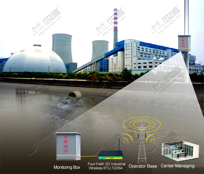F2164 GPRS RTU application for Waste Water Treatment Monitoring