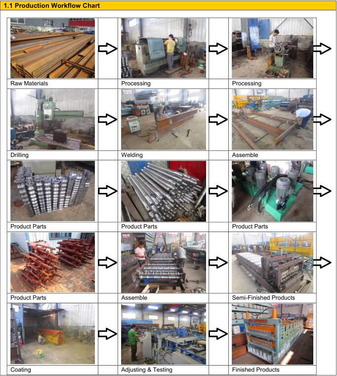 Double-Layer Roll Roofing Corrugated Tile Forming Roofing Machine