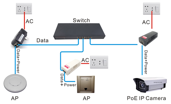 1 Port PoE Injector, Adds Power to Standard Network Line