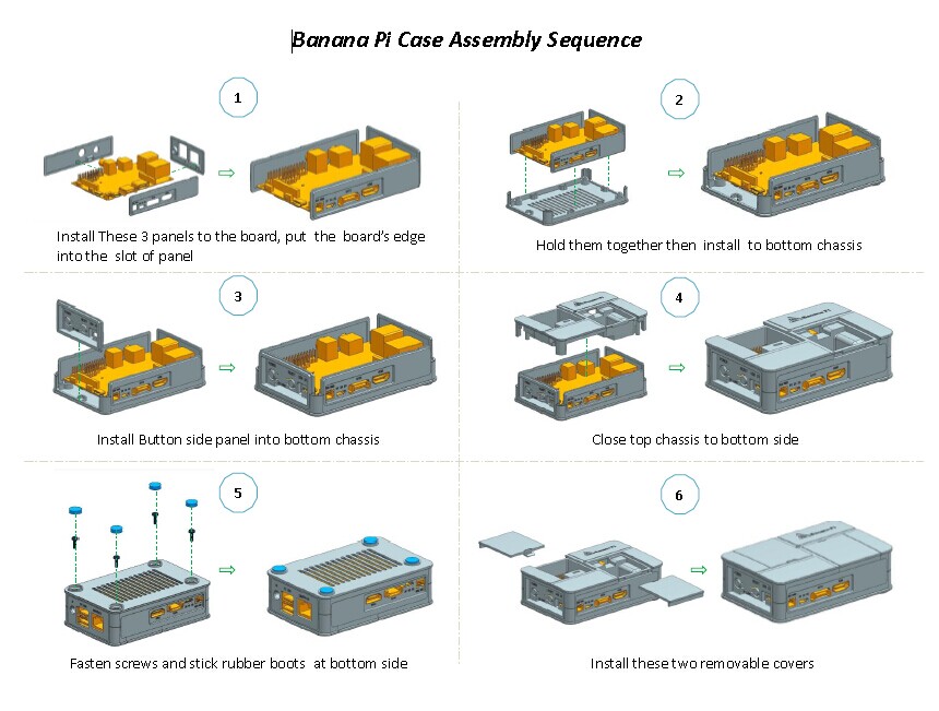 Banana Pi black plastic box