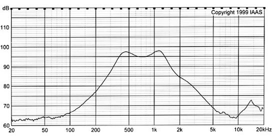 Multimedia Speaker 8ohm 0.25W Mylar speaker DXI26N－A