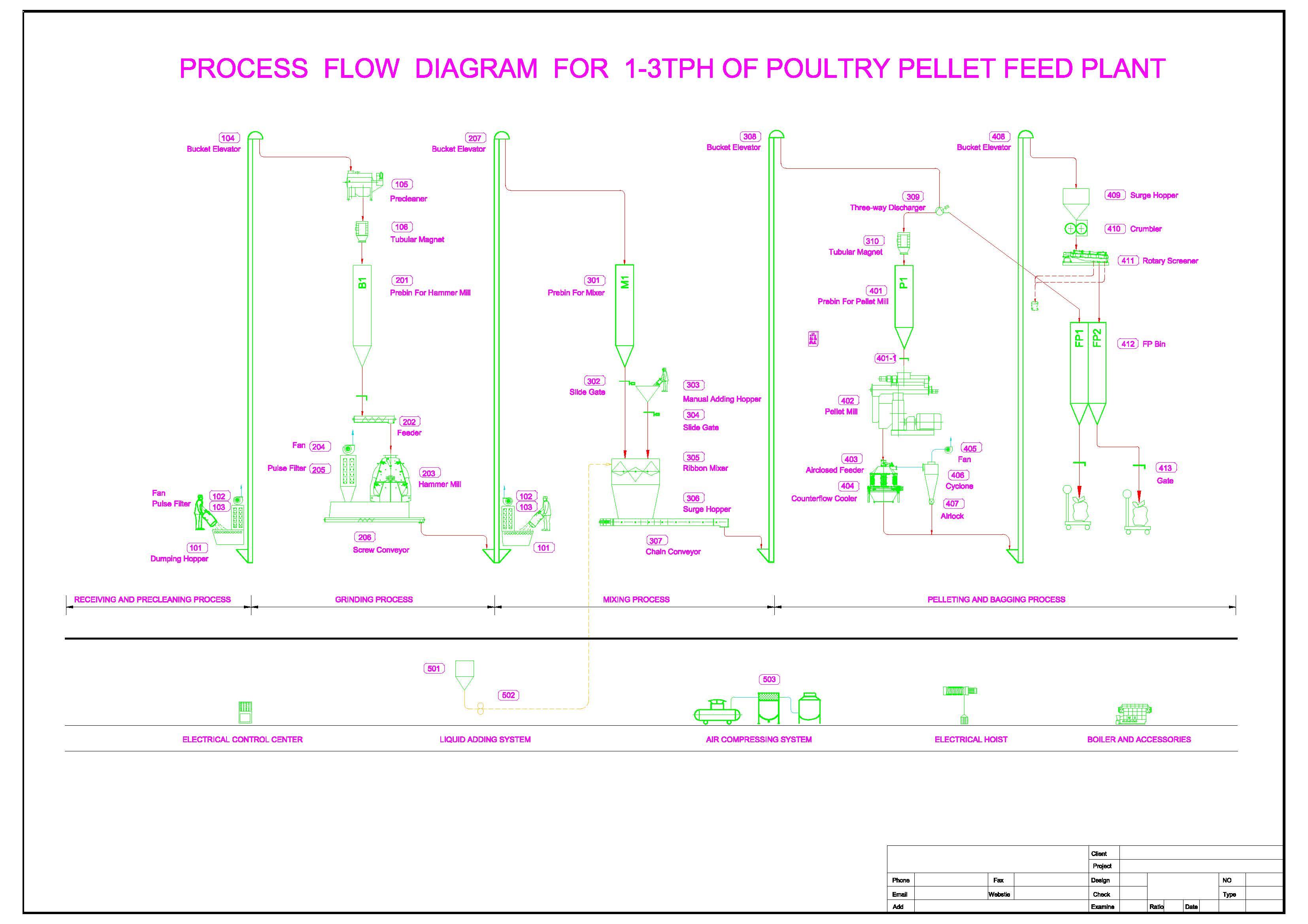 Floating Fish Feed Pellet Machine Single Screw Price,Fish Feed Meal Production Line Used Extruder For Sale In Bangladesh