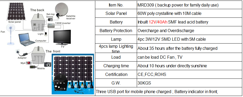 Solar Home system with 4pcs LED bulbs and TV, 5w-50w mini solar power system DC system