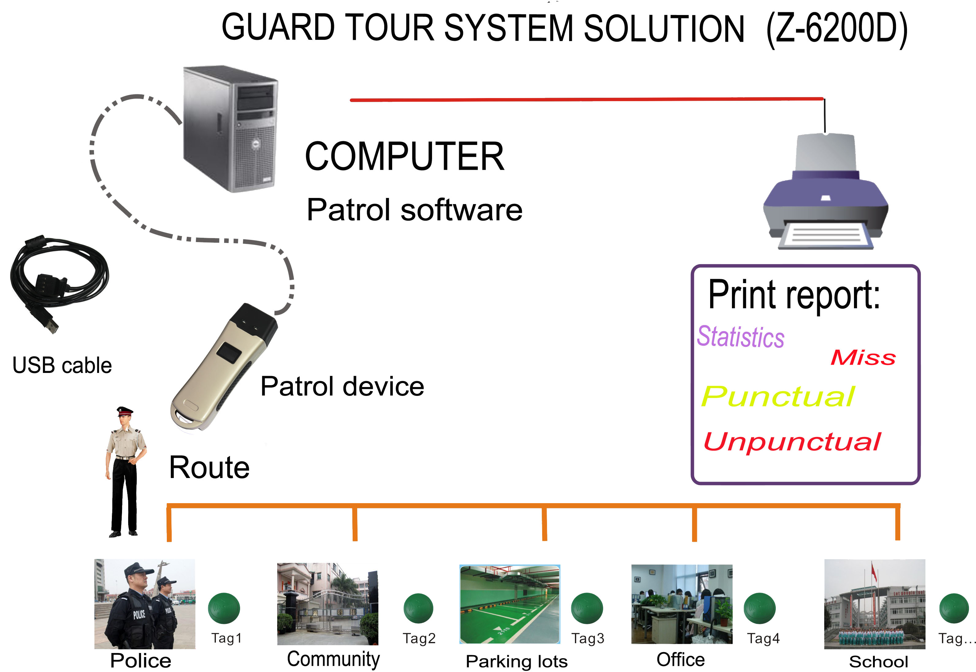 Z-6200D New product Drop proof Guard Patrol RFID Reader with LCD Display