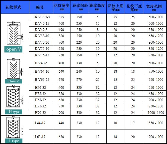 incline conveying chevron pattern figured rubber conveyor belt