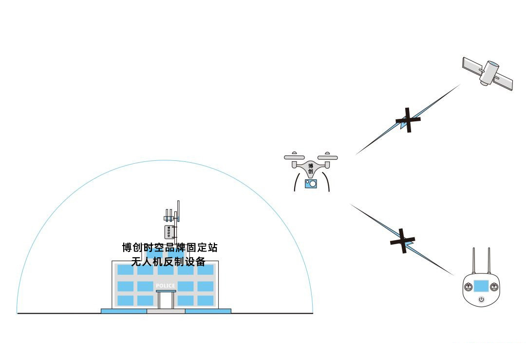 UAV counter equipment 800-1500 meters air traffic control aerial vehicle driver jammer