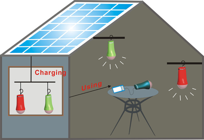 Portable solar lamps 5W with 2pcs LED bulbs lithium battery solar home lighting system CE factory price