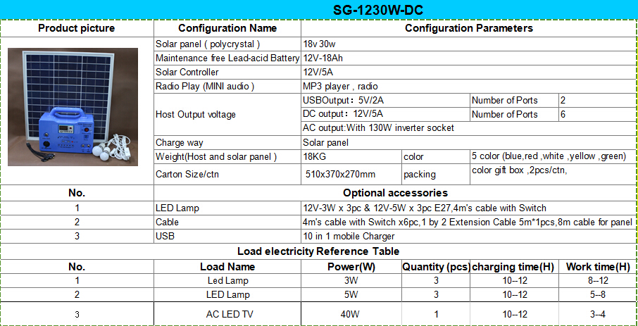 30W portable solar power system with radio, DC12V and USB output for solar home lighting, radio and MP3