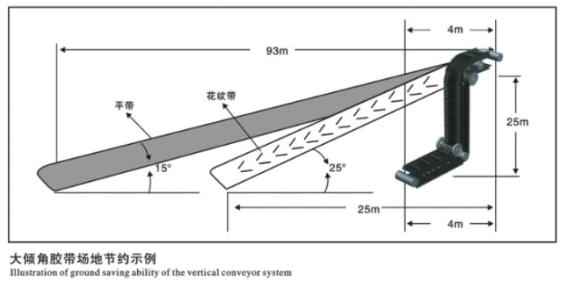 Large capacity sidewall cleated conveyor belting