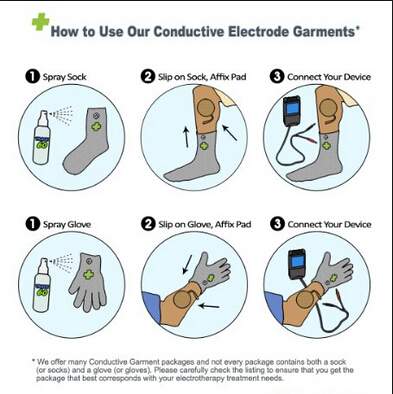 Tens electrode glove
