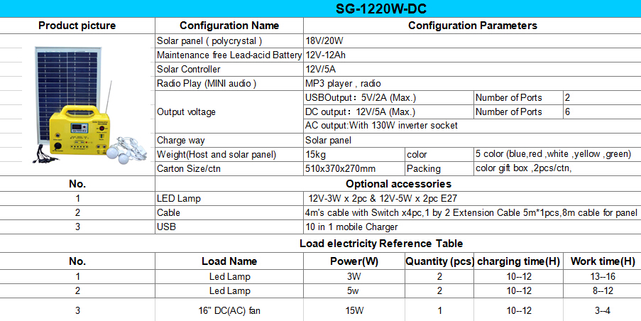 30W portable solar power system with radio, DC12V and USB output for solar home lighting, radio and MP3