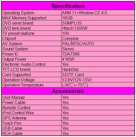 ouchuangbo car dvd player for buick excelle with