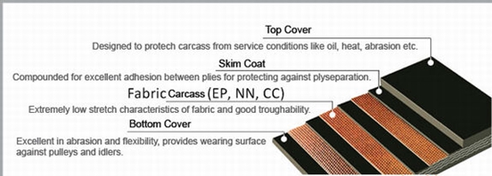 Polyester EP rubber conveyor belting