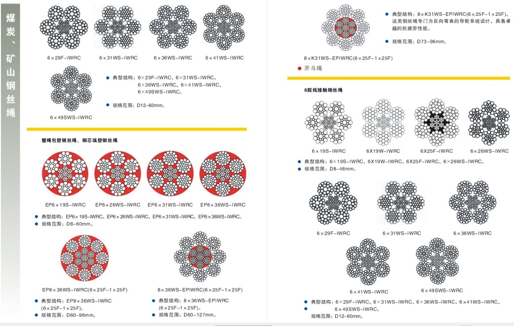 Drilling rigs steel rope wire rope for drawworks K5×19S-FC 6×36WS-IWRC 6×26SW-IWRC 6×76WSNS-IWRC、6×84WSNS-IWRC