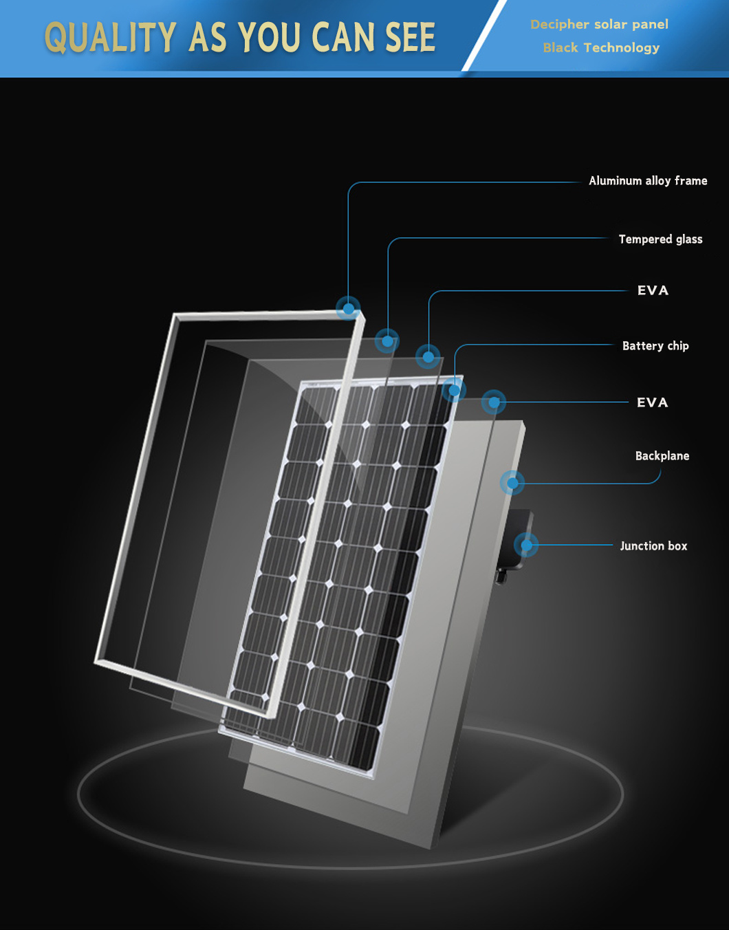 Stable Impact-Resistant Wind-Resistant and Pressure-Resistant PV Solar Panel