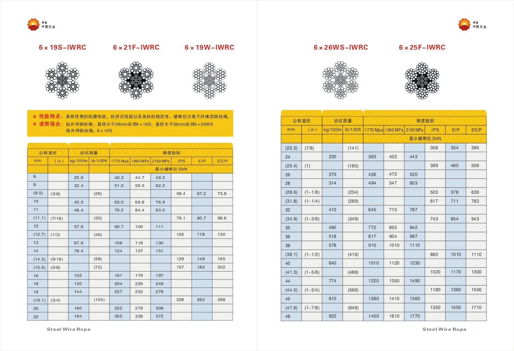 Drilling rigs steel rope wire rope for drawworks K5×19S-FC 6×36WS-IWRC 6×26SW-IWRC 6×76WSNS-IWRC、6×84WSNS-IWRC