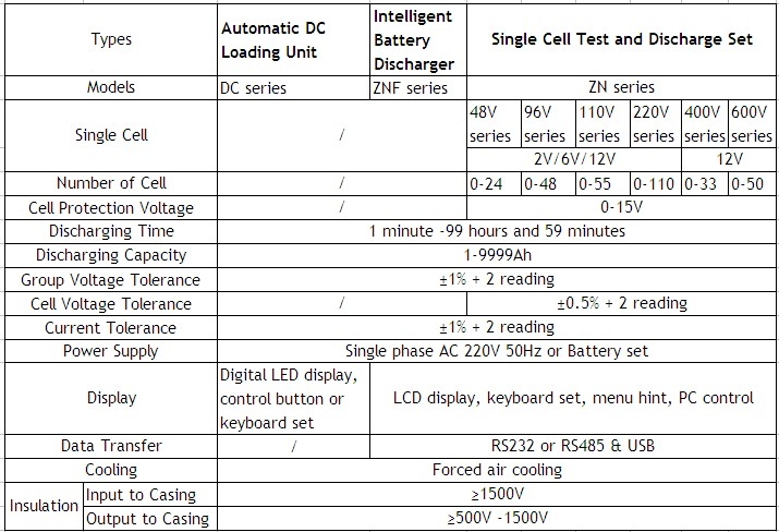 AC DC Resistive Load Bank for Generator UPS Battery Testing
