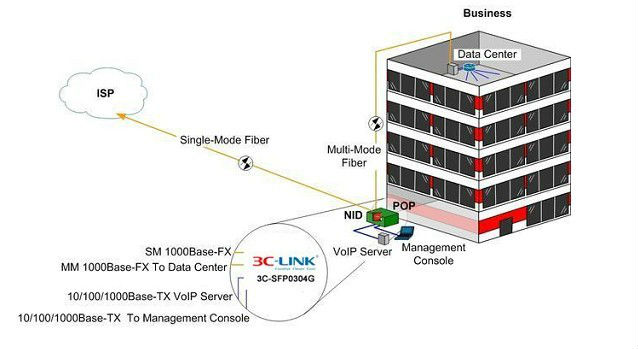 10/100/1000Mbps Looped network media converter Fiber Backup Media Converter support VLAN and Ring Protection Technology