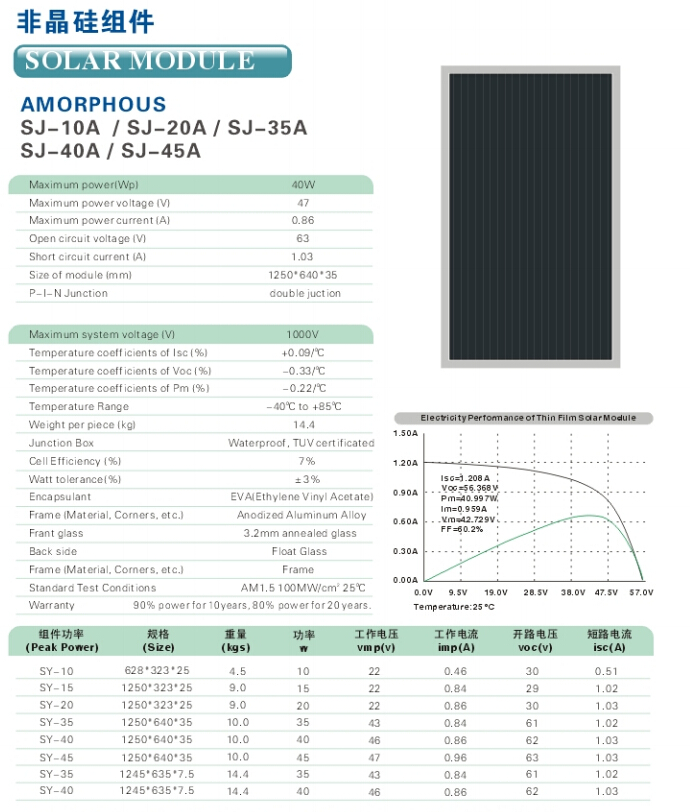 solar panel Amorphous 10A/20A/40A factory price for solar lantern, solar power system