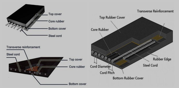 Heavy duty steel cord rubber conveyor belt